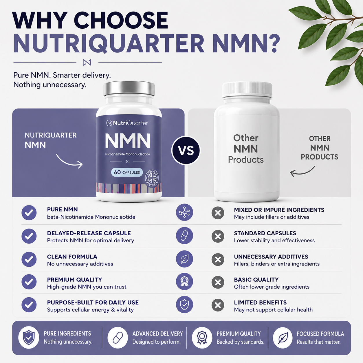 Comparison chart between Nutriquarter NMN and other NMN products highlighting the benefits of Nutriquarter NMN.