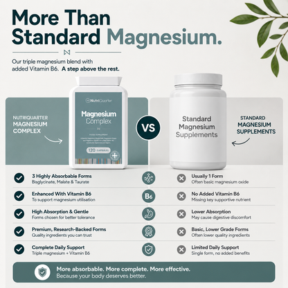 Comparison chart of Nutriquarter Magnesium Complex vs standard magnesium supplements with text and icons.