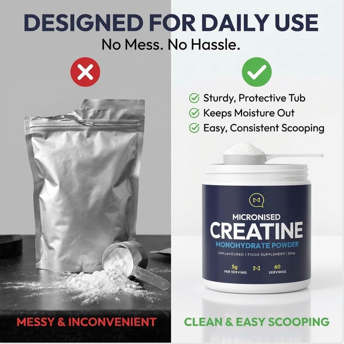 Micronised Creatine Monohydrate Powder container with packaging comparison on a gray background