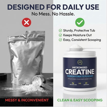 Micronised Creatine Monohydrate Powder container with packaging comparison on a gray background