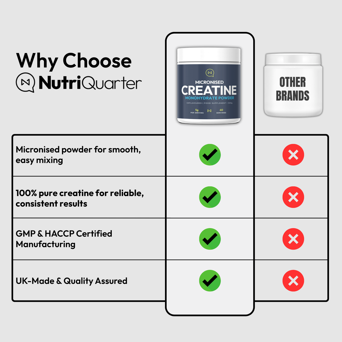 Comparison chart of NutriQuarter Creatine with other brands on a gray background