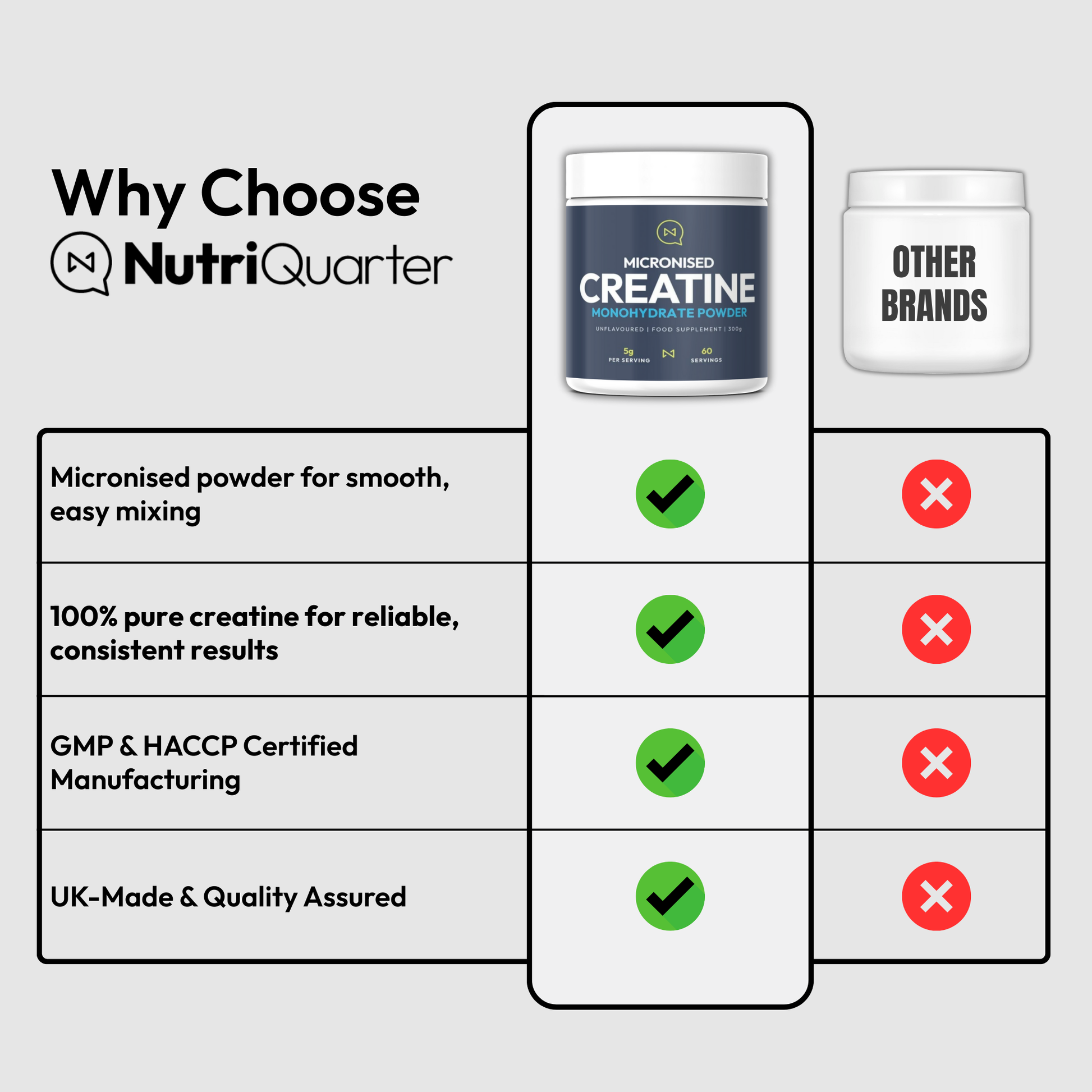 Comparison chart of NutriQuarter Creatine with other brands on a gray background